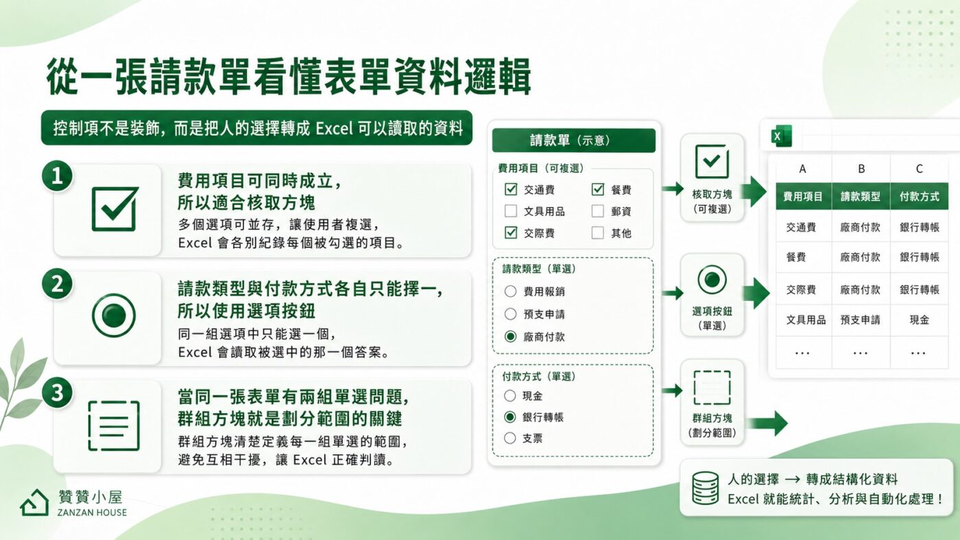 從一張請款單看懂表單資料邏輯