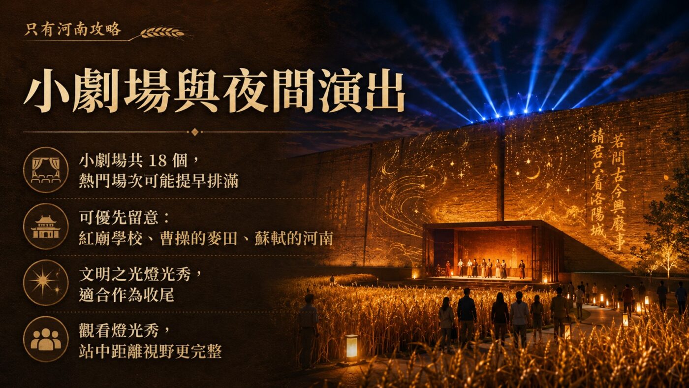 四、小劇場與夜間演出怎麼安排