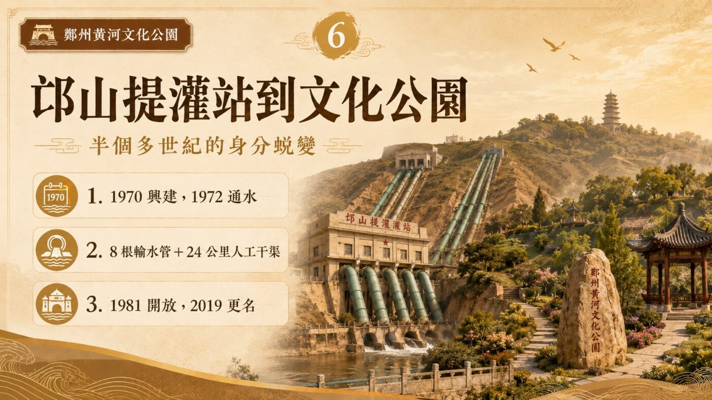 六、邙山提灌站到文化公園：半個多世紀的身分蛻變2