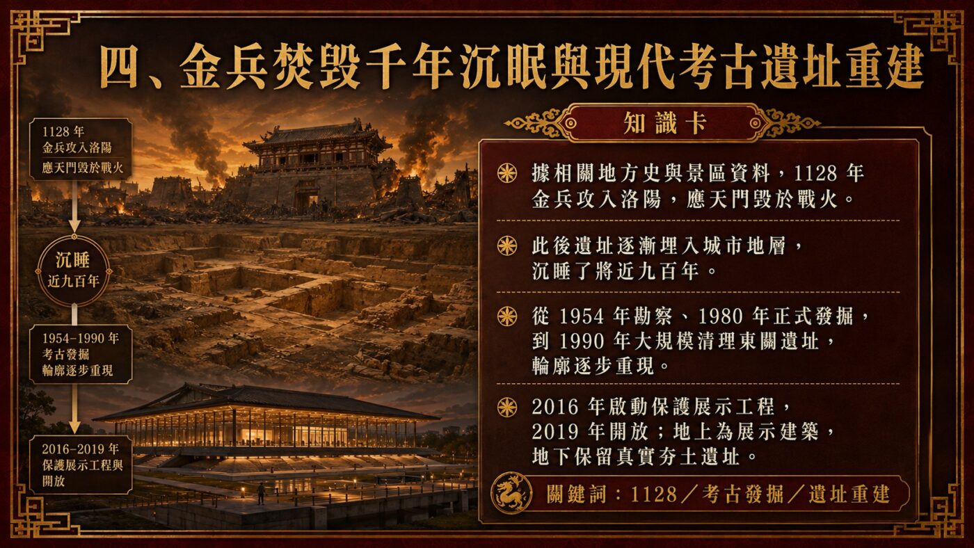 金兵焚毀千年沉眠與現代考古遺址重建 2
