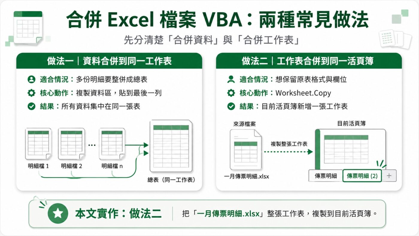 合併 Excel 檔案 VBA 的兩種做法
