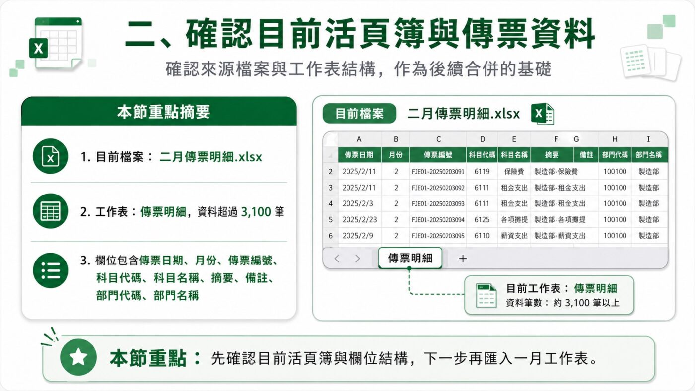 確認目前活頁簿與傳票資料重點整理