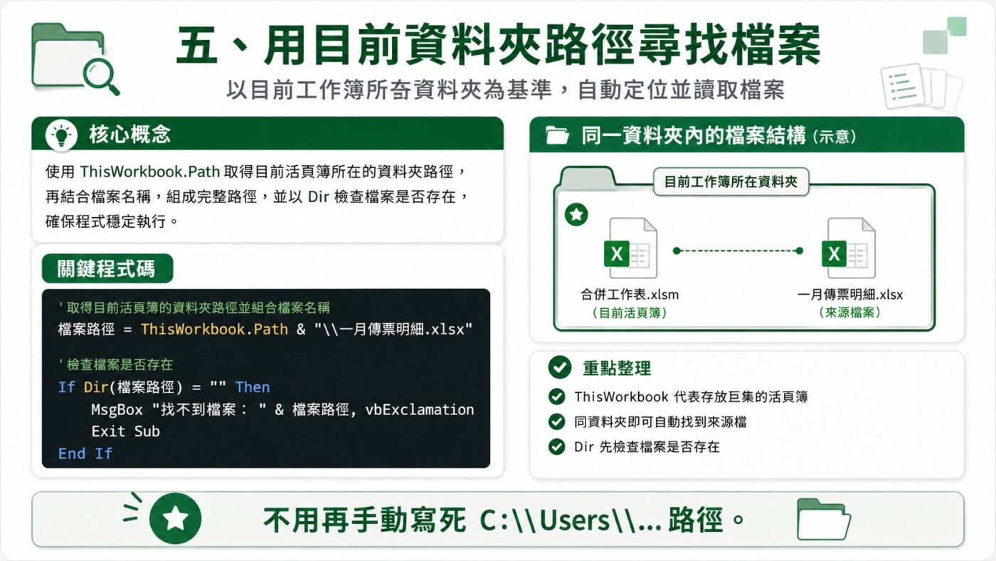 用目前資料夾路徑尋找檔案重點整理