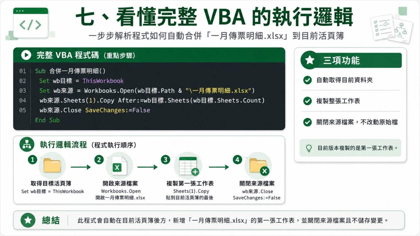 看懂完整 VBA 的執行邏輯重點整理