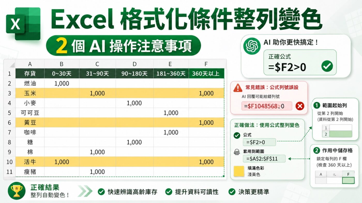 Excel 格式化條件整列變色：2 個 AI 操作注意事項