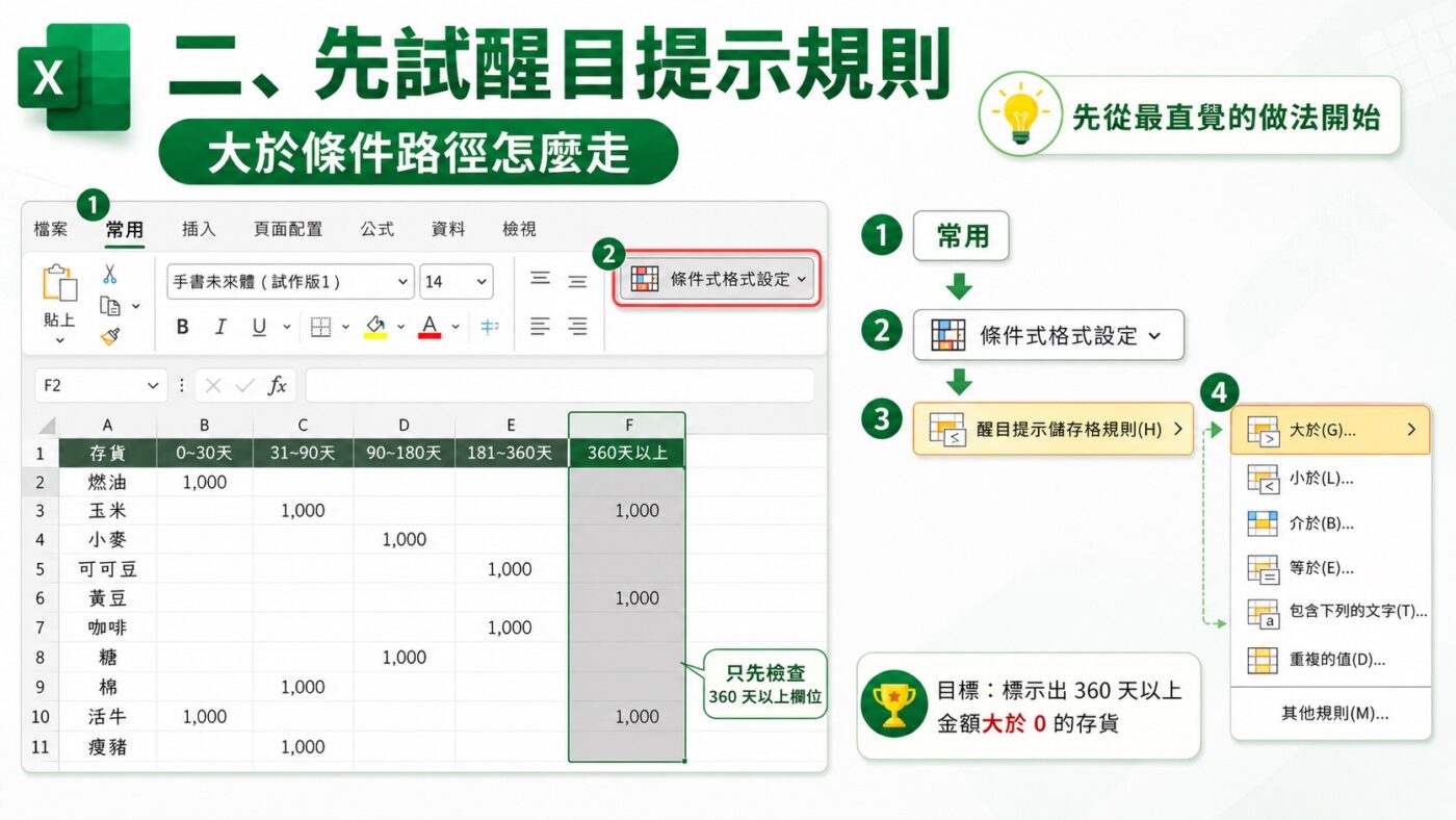先試醒目提示規則：大於條件路徑怎麼走重點整理