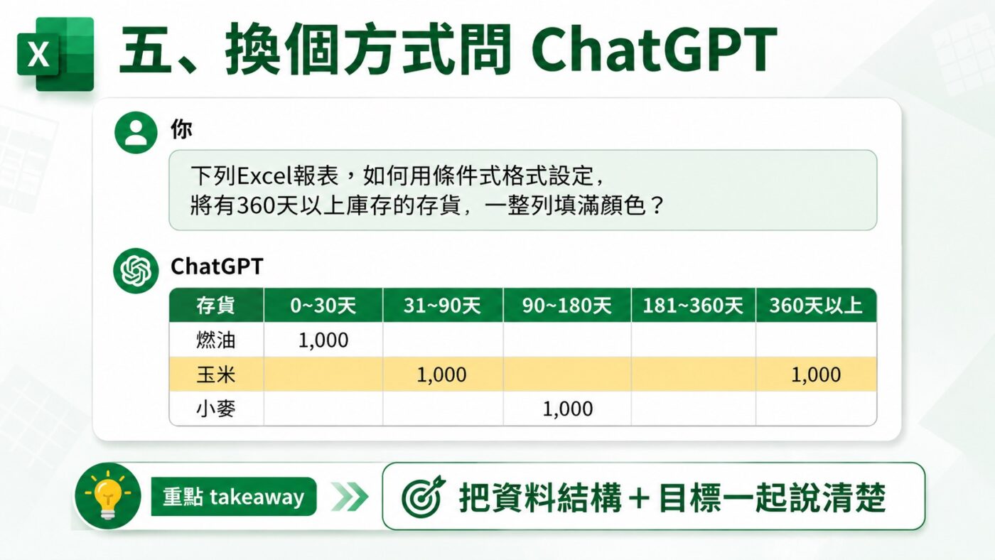 換個方式問 ChatGPT重點整理