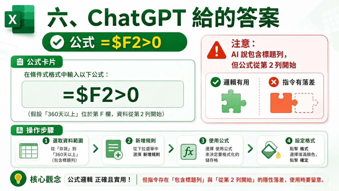 ChatGPT 給的答案：公式 =$F2>0重點整理