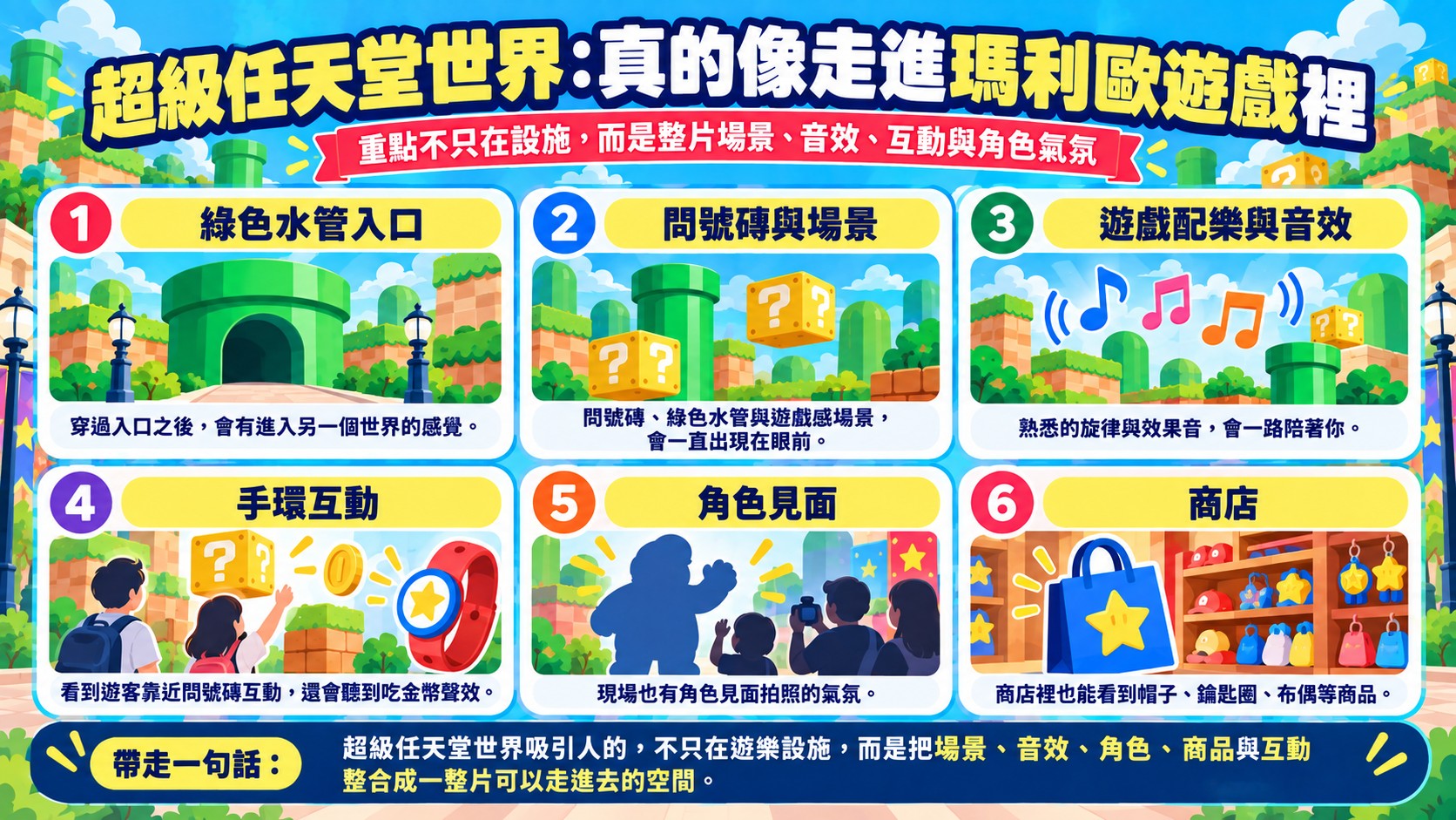 節點卡：超級任天堂世界把場景、音效、遊客互動、角色與商店整合成一整片可以走進去的空間