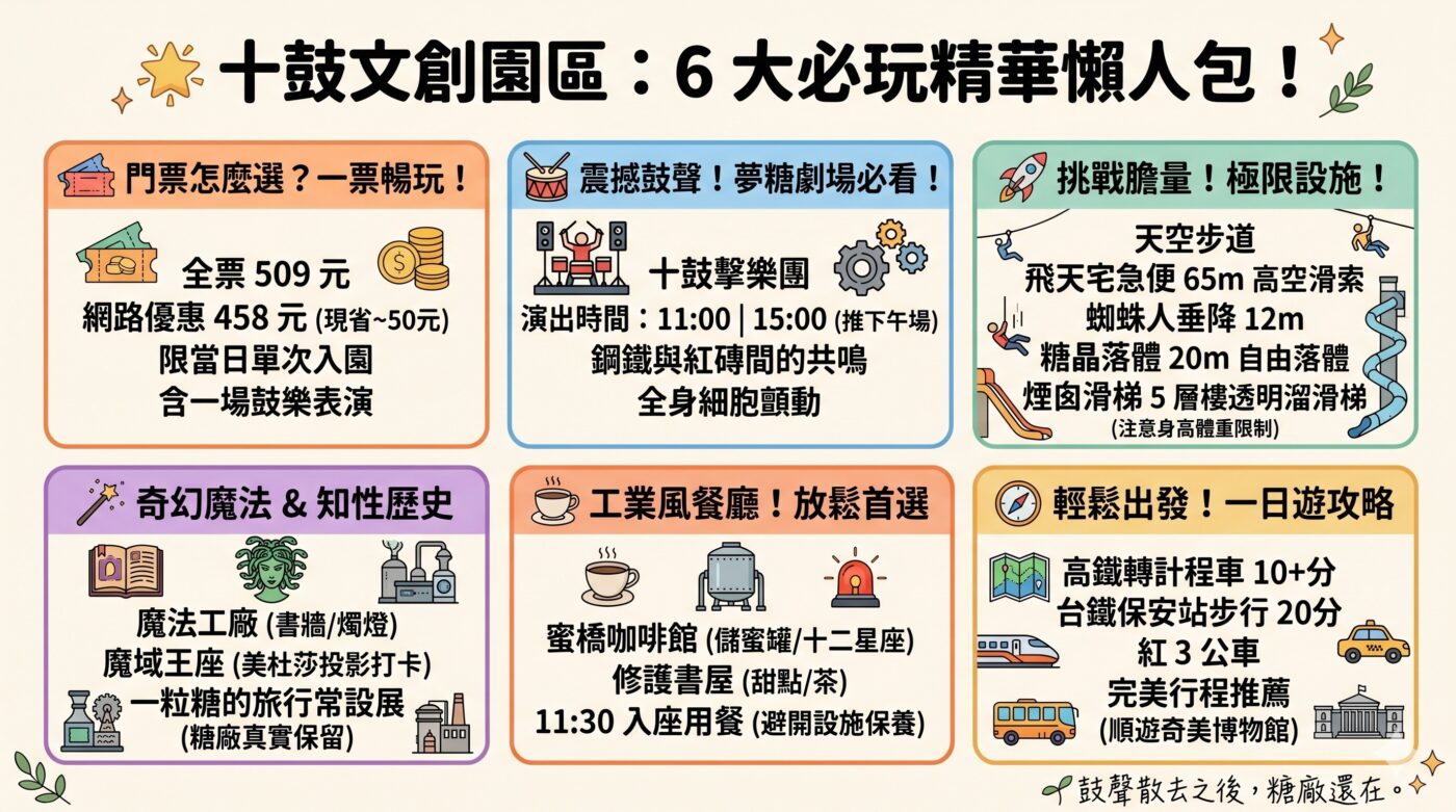 四、台南旅遊：古都歷史與文化景點