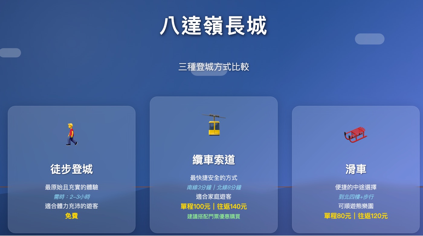 八、北京景點：皇家古蹟與長城文化