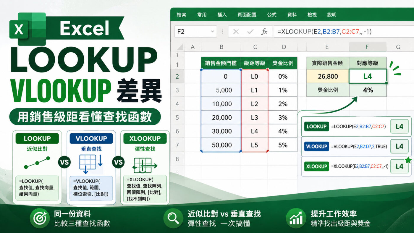 Excel LOOKUP VLOOKUP 差異：用銷售級距看懂查找函數