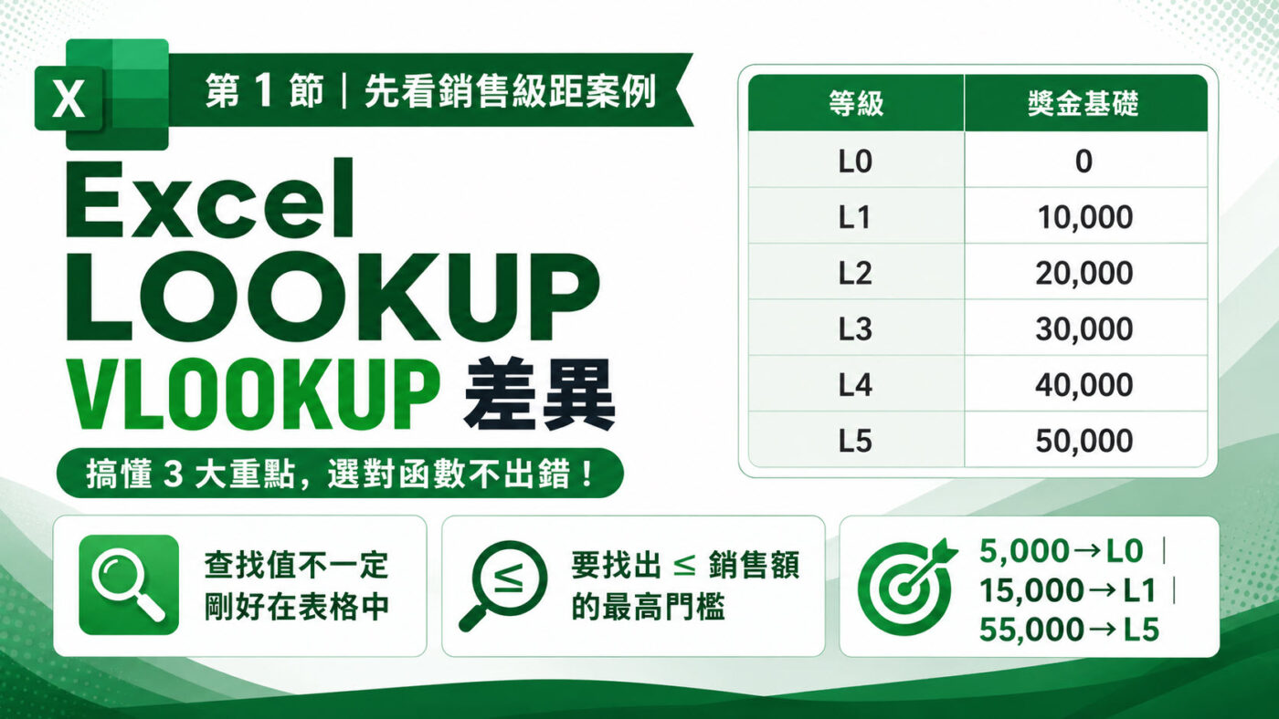 一、Excel LOOKUP VLOOKUP 差異：先看銷售級距案例 2