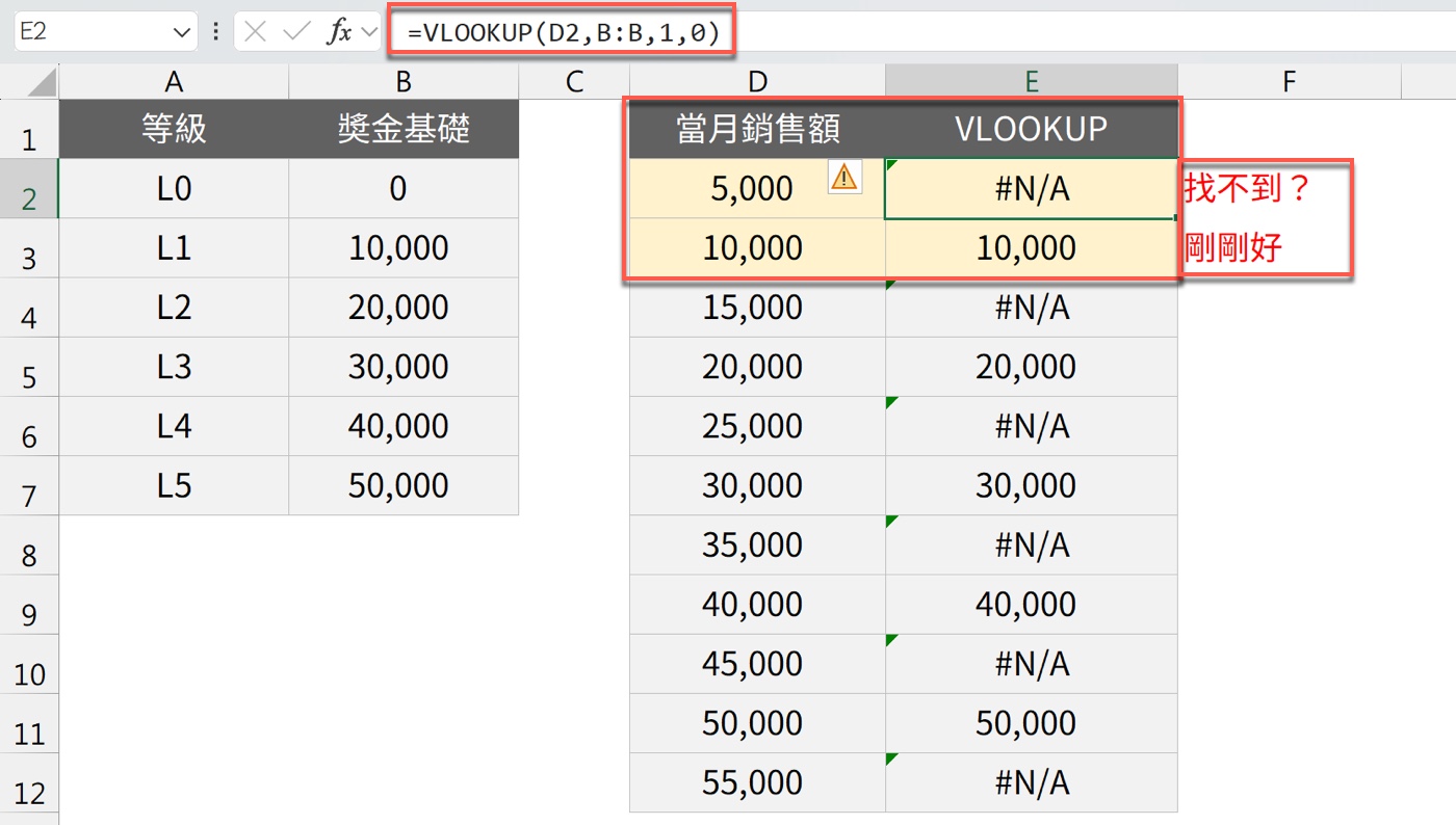 二、VLOOKUP 精準比對與近似比對：為什麼會出現 #N/A