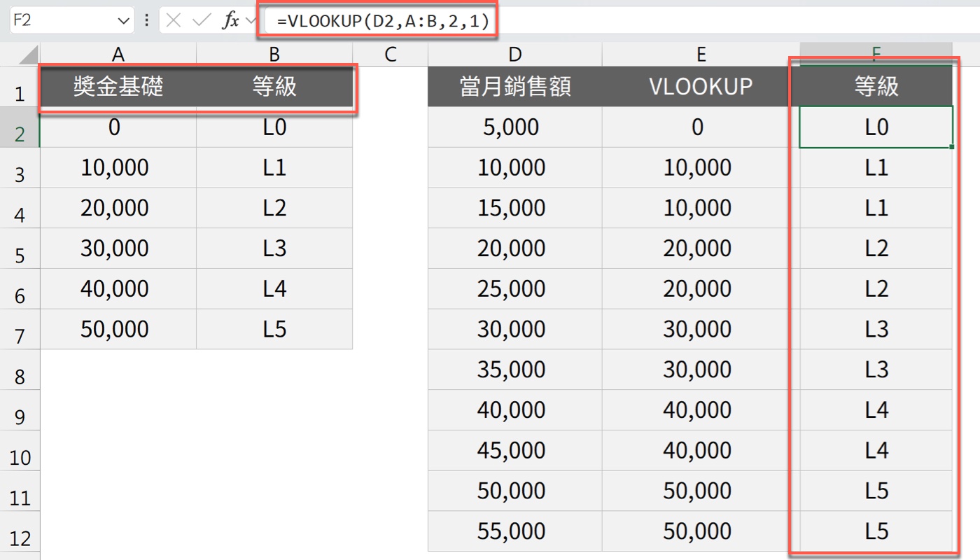 三、VLOOKUP 限制：查找欄必須放在最左邊