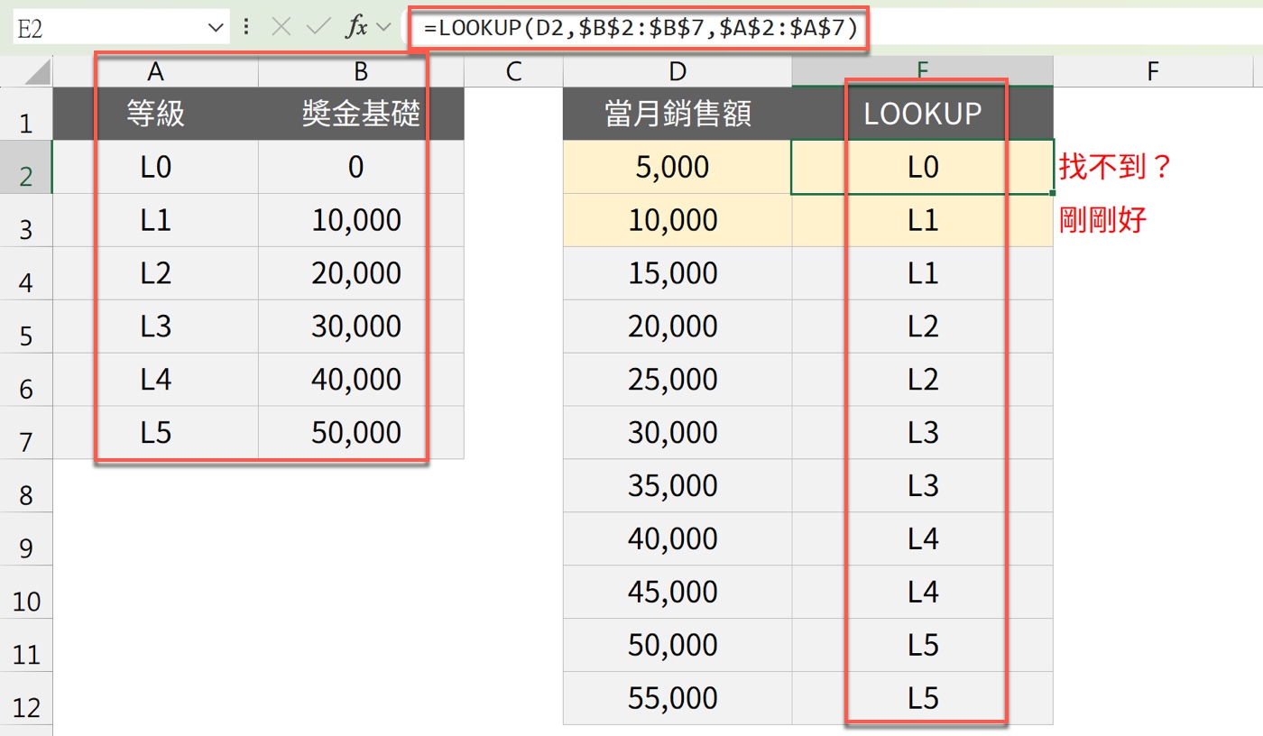 四、LOOKUP 函數用法：兩引數與三引數差異 2