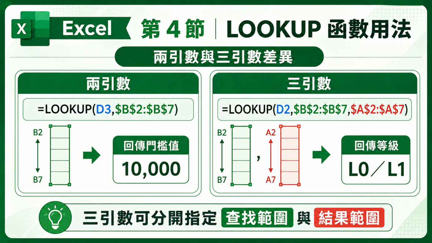 四、LOOKUP 函數用法：兩引數與三引數差異 3