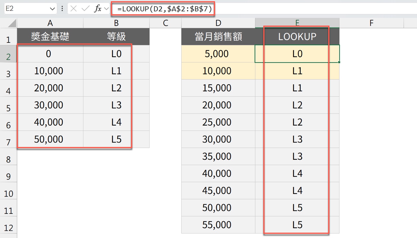 五、LOOKUP array 模式：用整塊表格查找等級