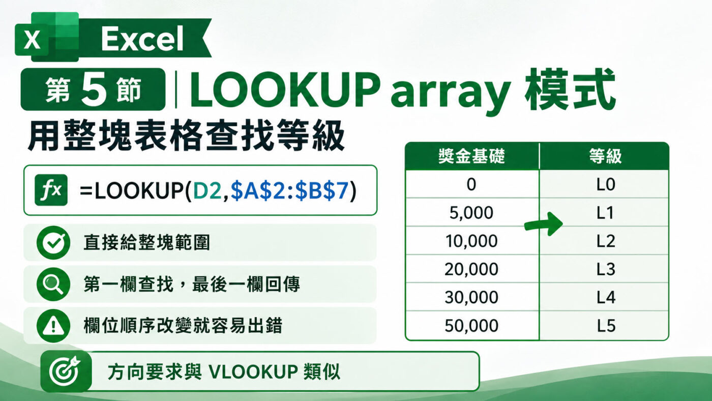 五、LOOKUP array 模式：用整塊表格查找等級 2