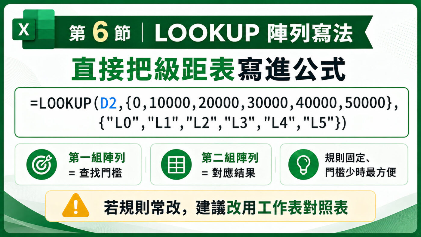 六、LOOKUP 陣列寫法：直接把級距表寫進公式 2