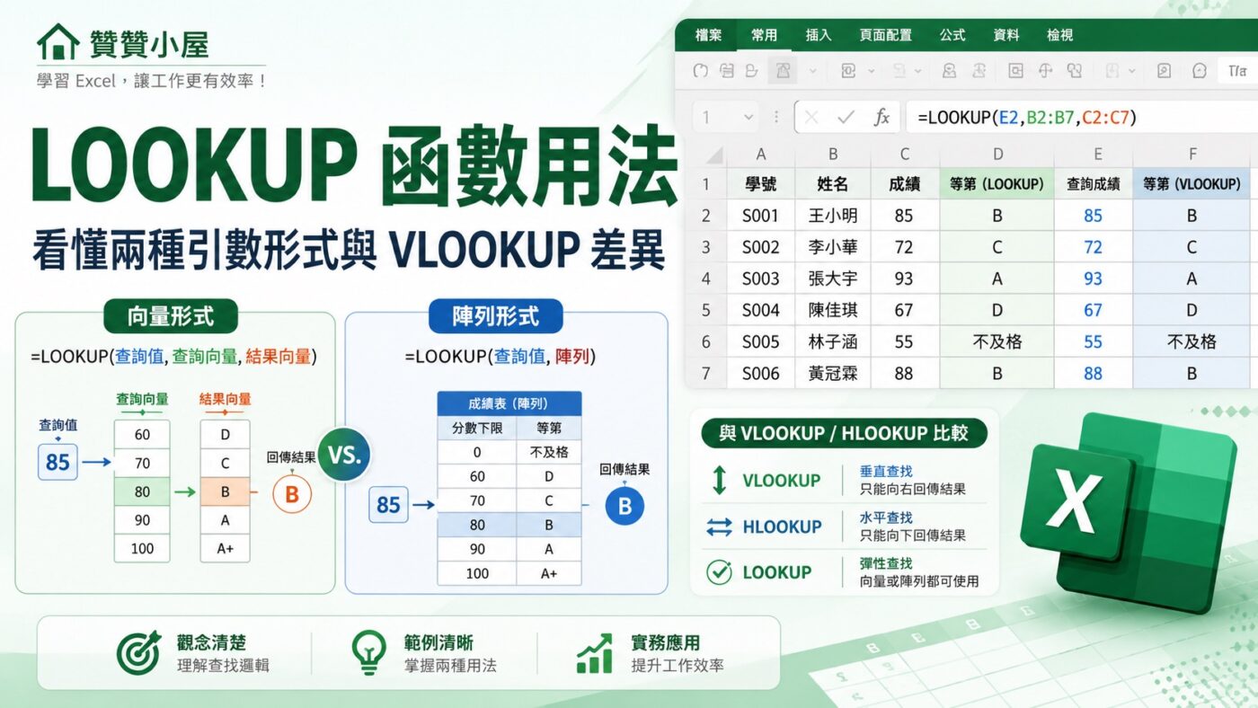 LOOKUP 函數用法：看懂兩種引數形式與 VLOOKUP 差異