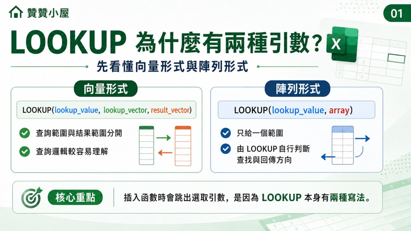 LOOKUP 函數用法為什麼會出現兩種引數 2
