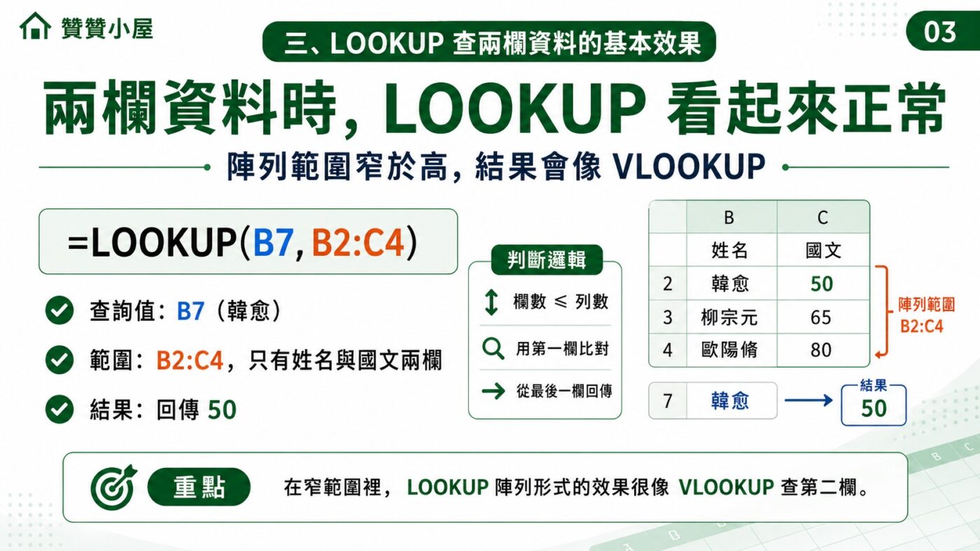 LOOKUP 查兩欄資料的基本效果 2