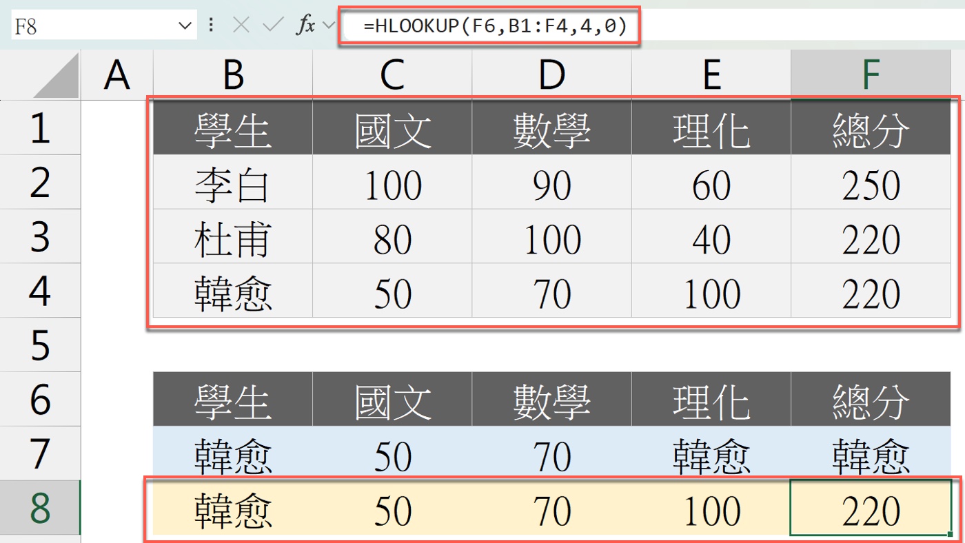 HLOOKUP 用欄位標題查總分