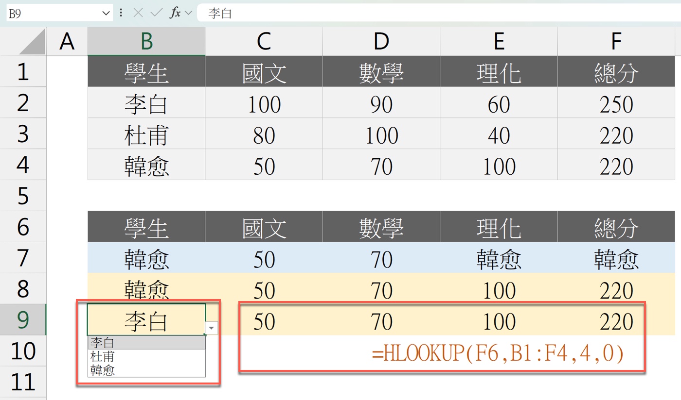 HLOOKUP 橫向查成績為什麼仍有限制