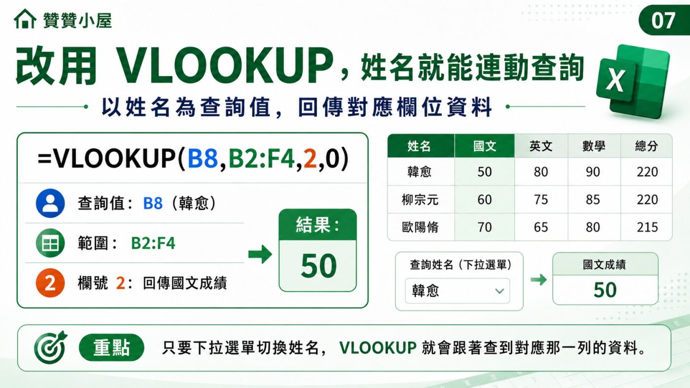 VLOOKUP 用姓名查國文成績 2