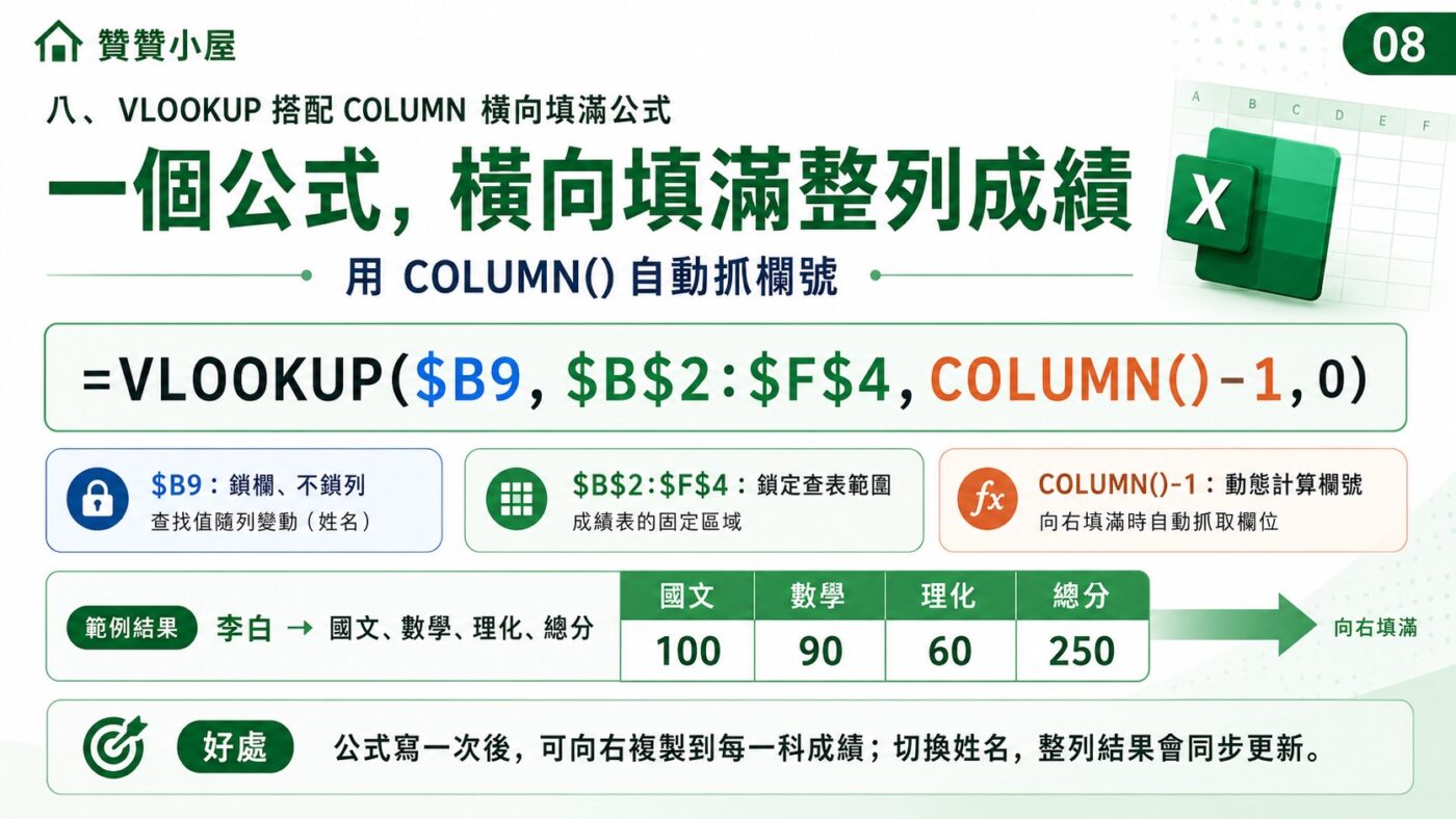 VLOOKUP 搭配 COLUMN 橫向填滿公式 2