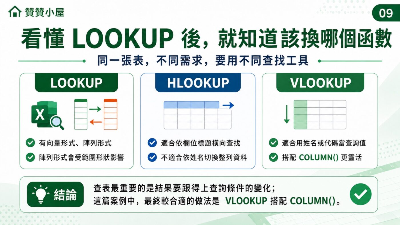 LOOKUP 看懂兩種形式後，才知道該換哪個函數