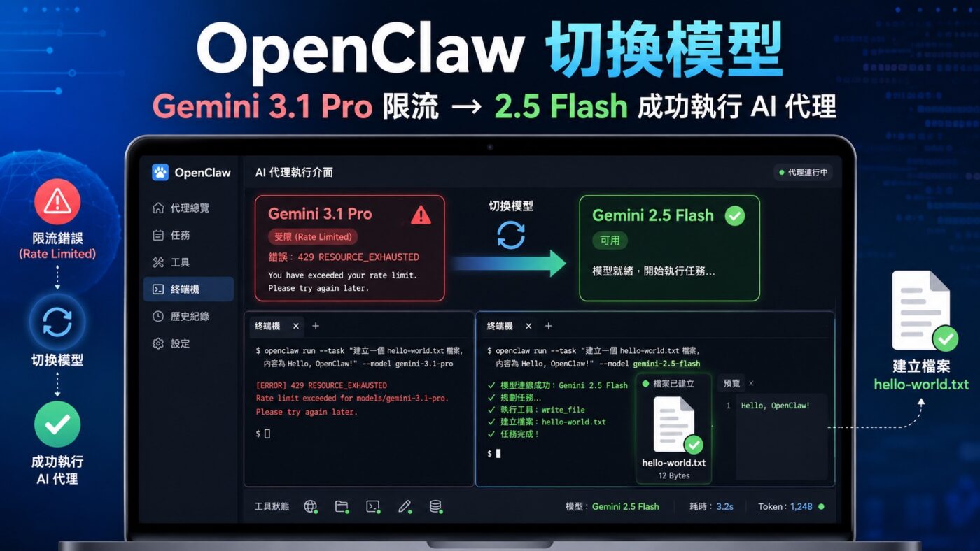 OpenClaw 切換模型：Gemini 3.1 Pro 限流改用 2.5 Flash 成功執行 AI 代理