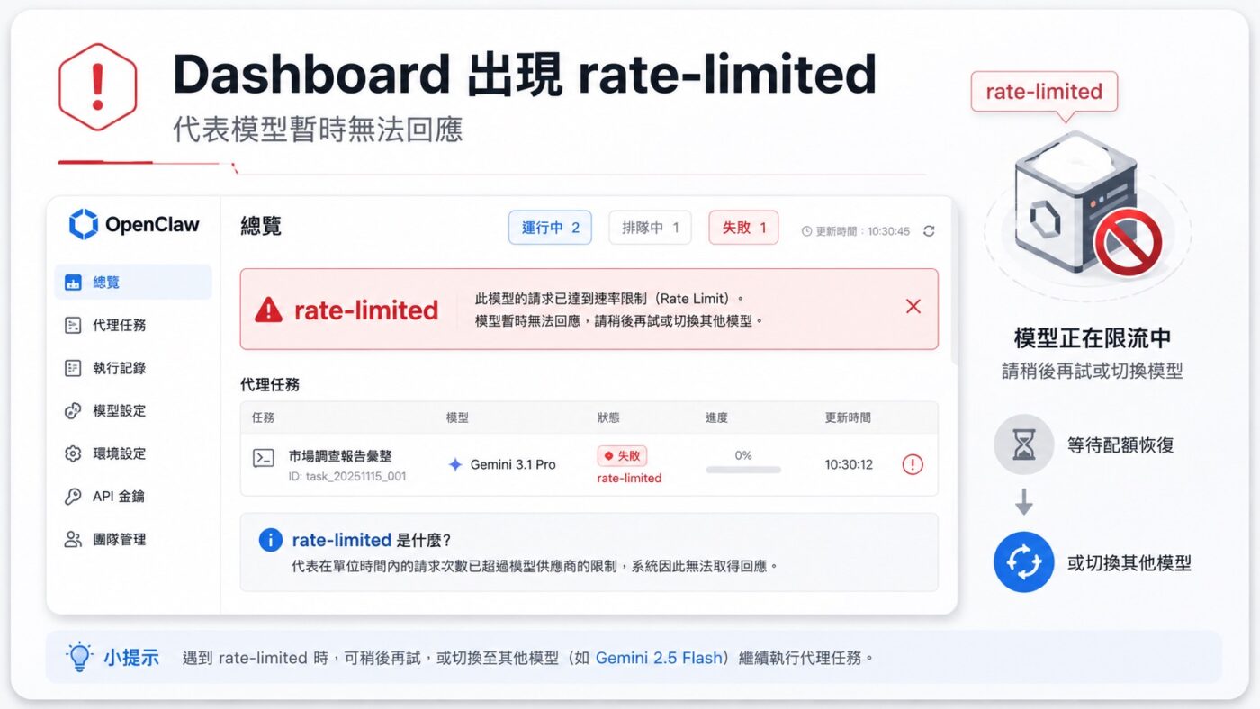 一、Dashboard 出現 rate-limited，代表模型無法回應 2