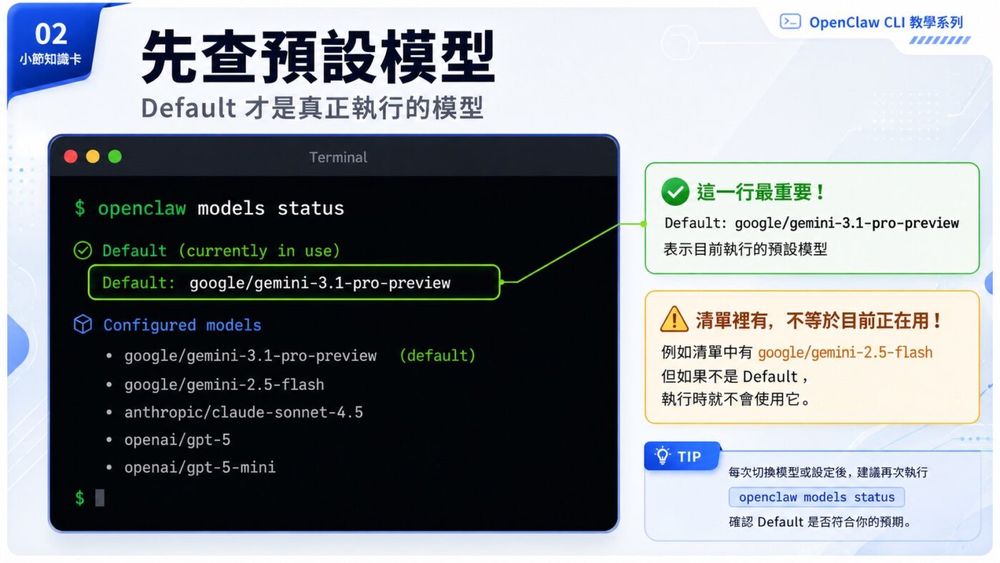 二、用 models status 確認預設模型仍是 Gemini 3.1 Pro 2