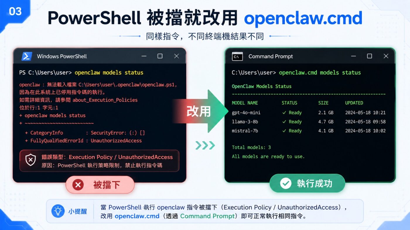 三、PowerShell 無法執行時改用 openclaw.cmd 2