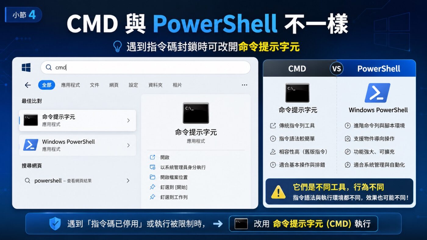 四、從 Windows 搜尋確認 CMD 與 PowerShell 是不同工具 2
