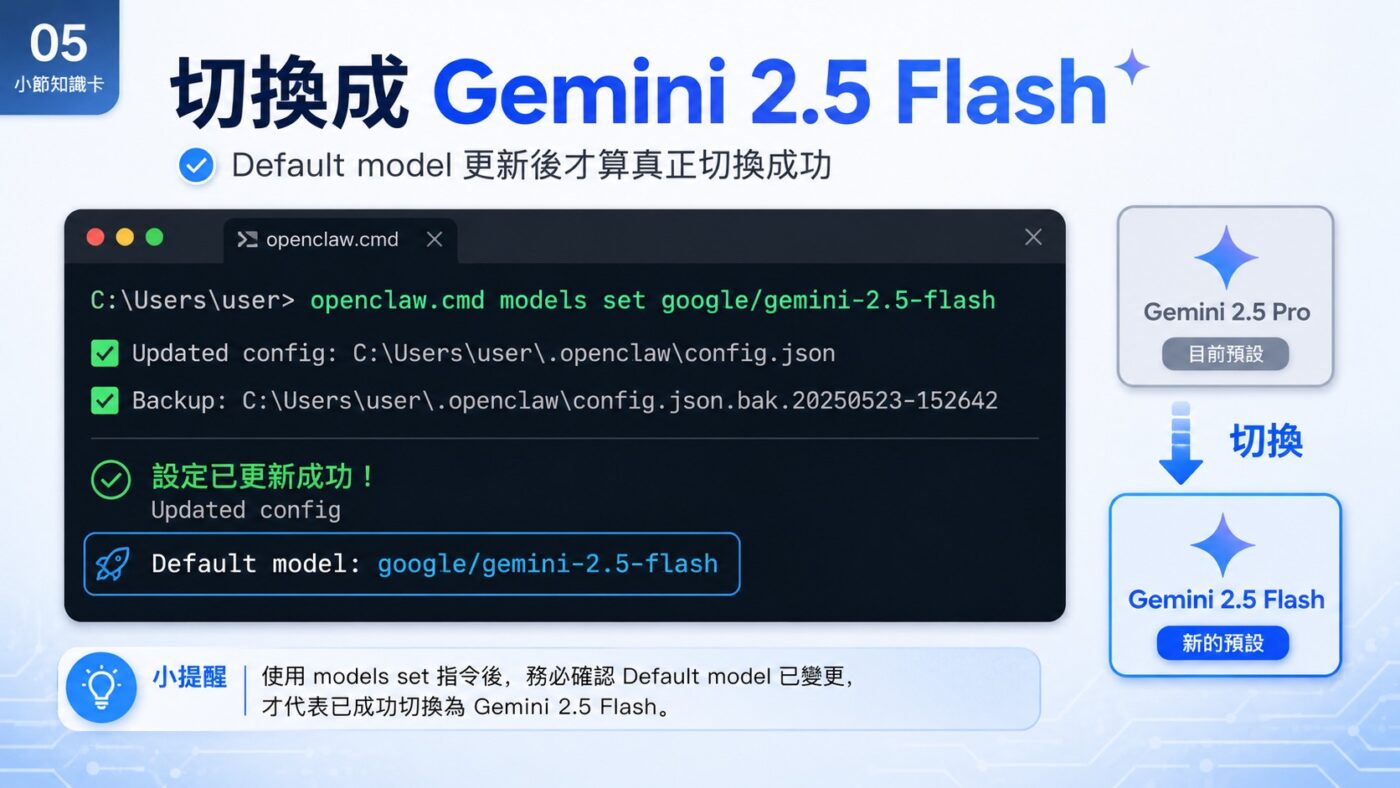 五、用 models set 切換成 Gemini 2.5 Flash 2