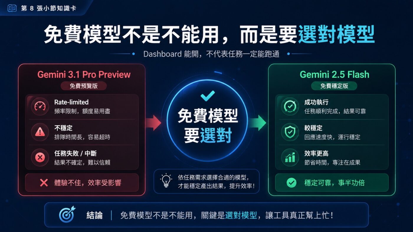 免費模型不是不能用，而是要選對模型