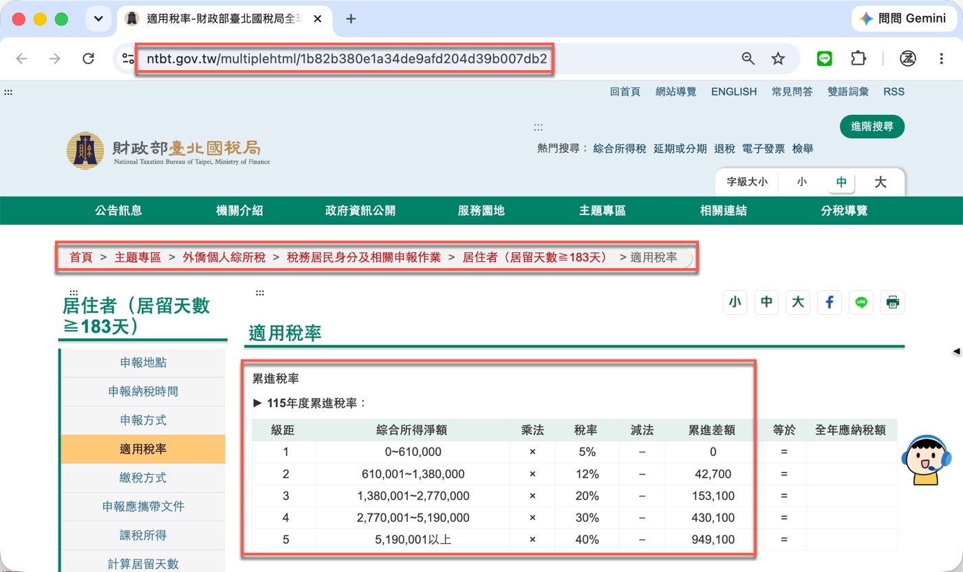 二、115 年度綜合所得稅適用稅率