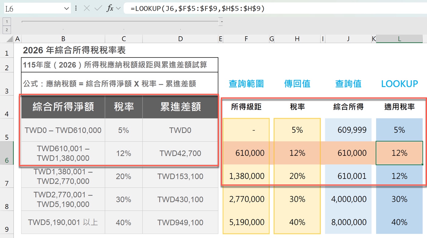 六、LOOKUP 查詢門檻的臨界值驗證
