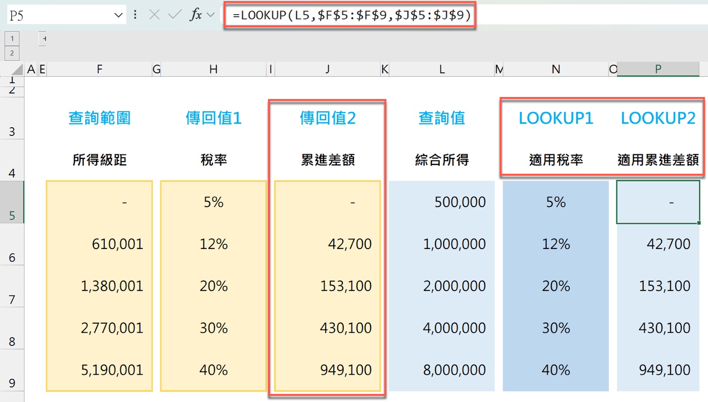 七、LOOKUP 查詢適用累進差額