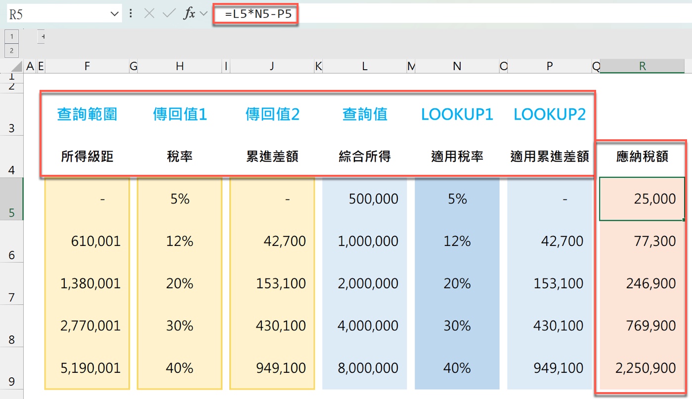 八、所得稅公式計算全年應納稅額