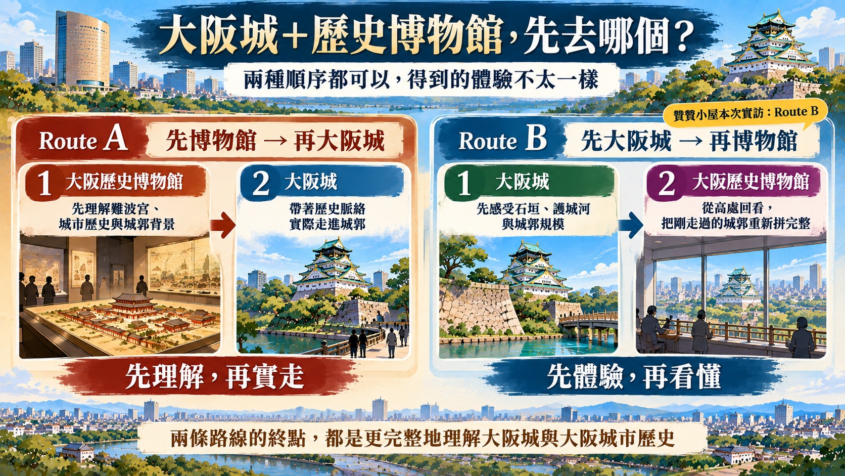 大阪城與大阪歷史博物館雙路線行程比較知識卡:Route A先博物館、Route B先大阪城