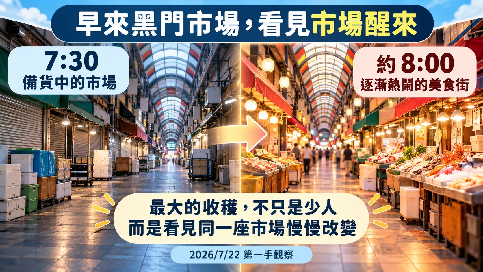 總結卡：早來黑門市場，從 7:30 備貨中的市場到約 8:00 逐漸熱鬧的美食街