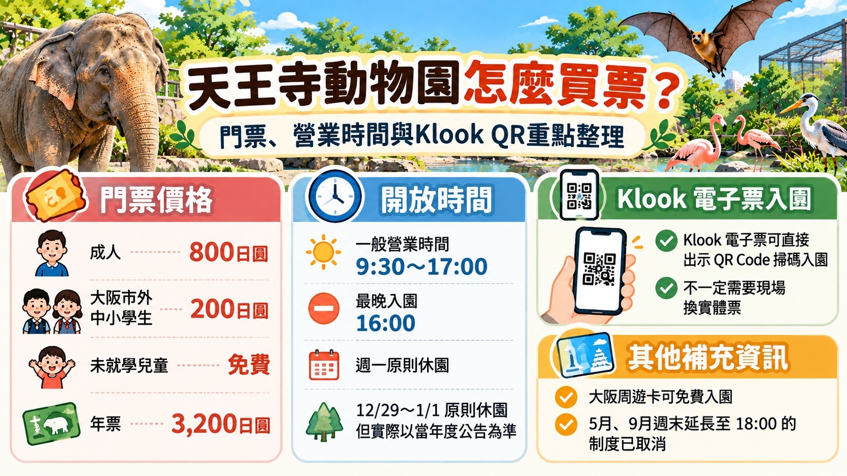 二、天王寺動物園門票：票價與開放時間整理卡