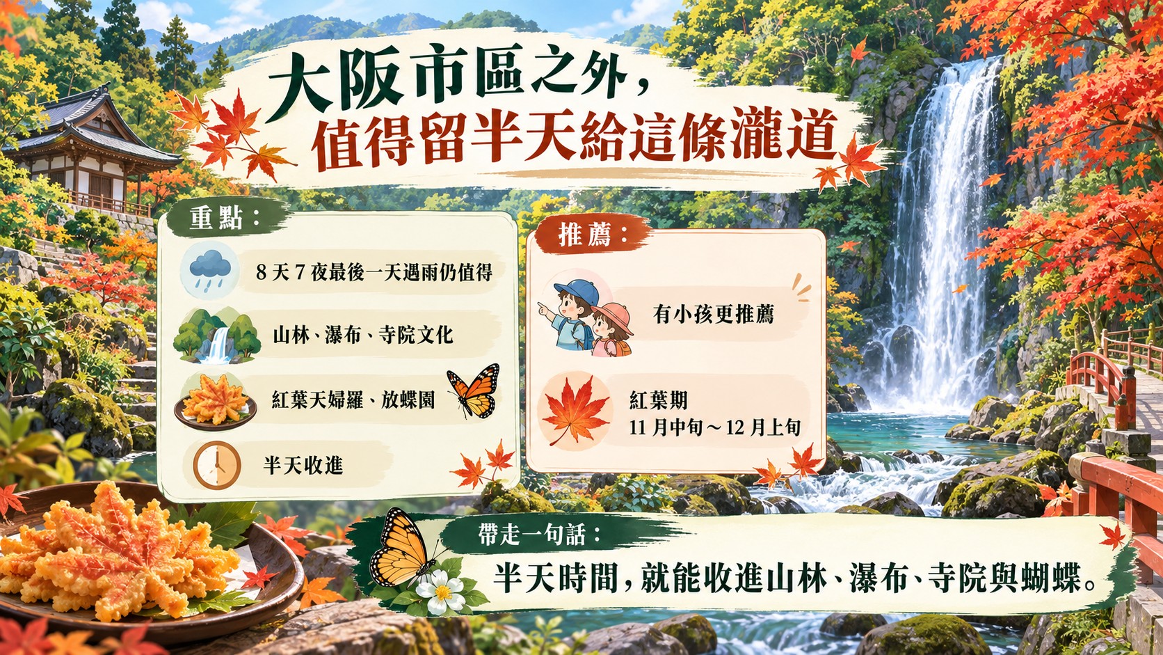 旅遊總結卡:山林、瀑布、寺院文化、紅葉天婦羅與放蝶園,半天就能收進