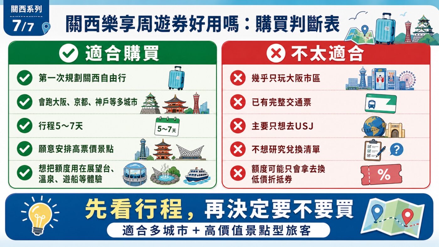 七、關西樂享周遊券好用嗎：適合與不適合的旅客類型