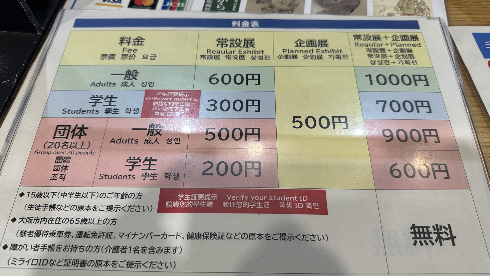 大阪生活今昔館的料金表，列出常設展、企畫展與合併票價