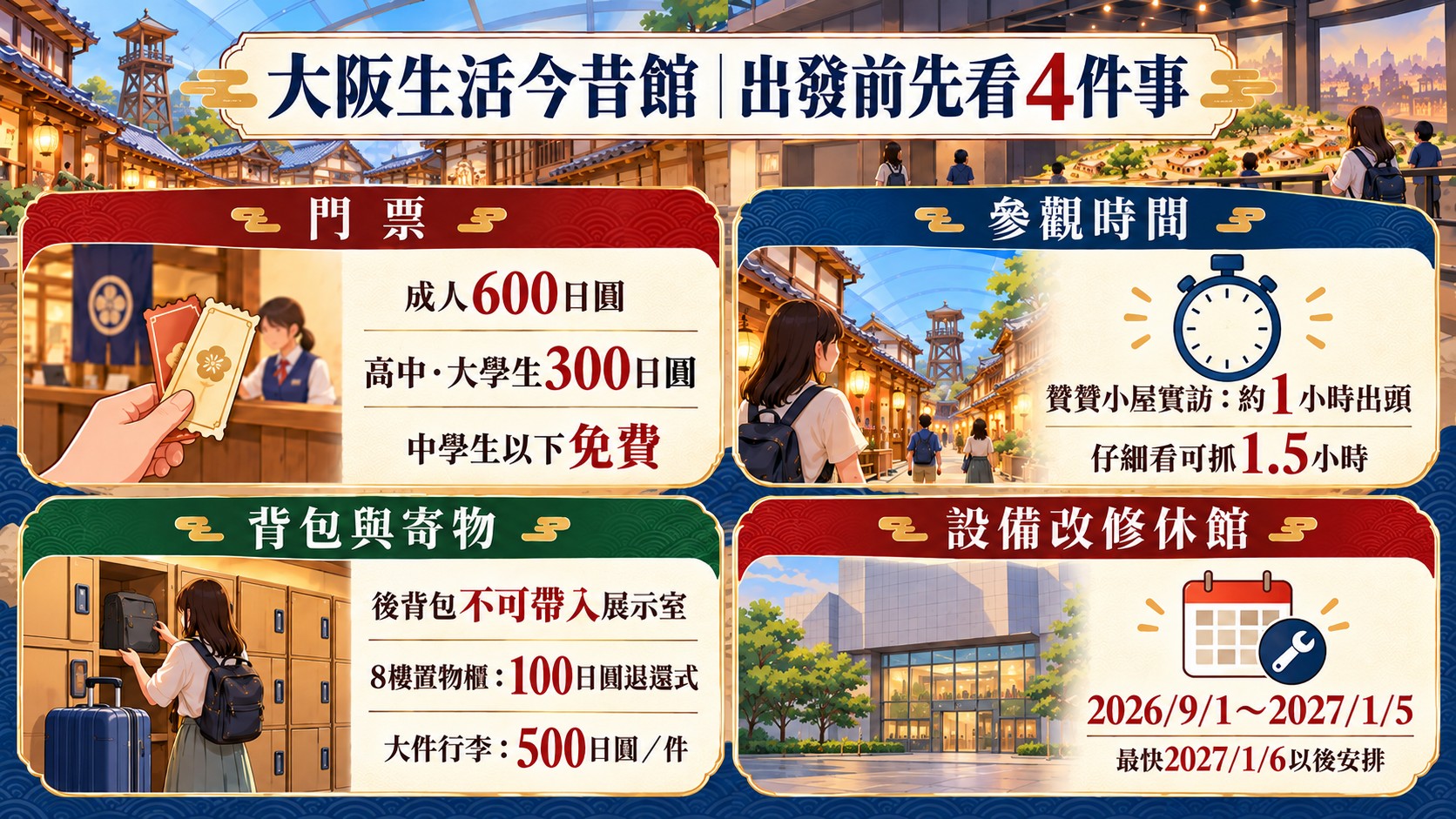 節點卡：出發前先看 4 件事，門票、參觀時間、背包與寄物，以及 2026/9/1～2027/1/5 設備改修休館